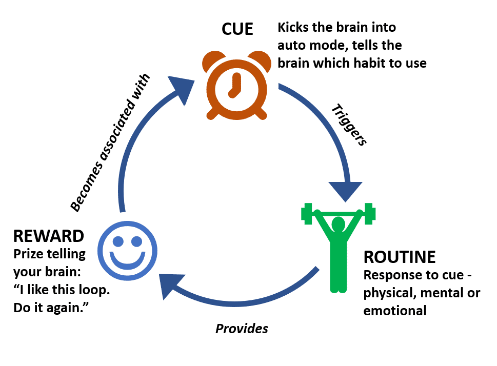 Breaking Bad (Habits): 6 actions you can take today to break bad habits ...