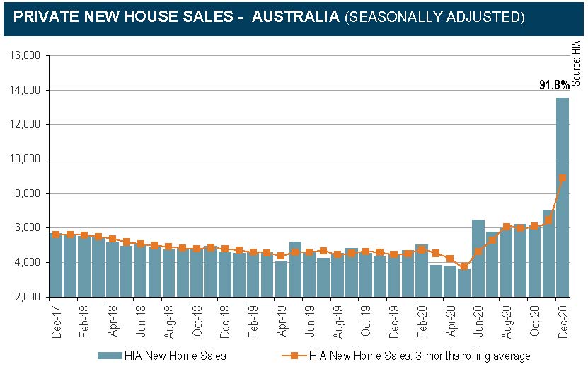 HIA New Home Sales report 2020