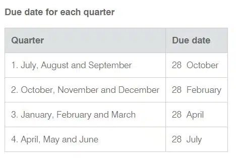 BAS GST dates - quarterly 2020-2021