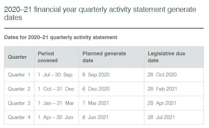 PAYG instalment dates - quarterly 2020-2021