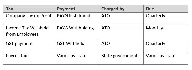 Summary table of 4 Australian taxes