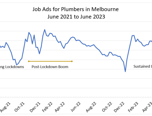 Recruitment Outlook for Specialist Trades in Australia