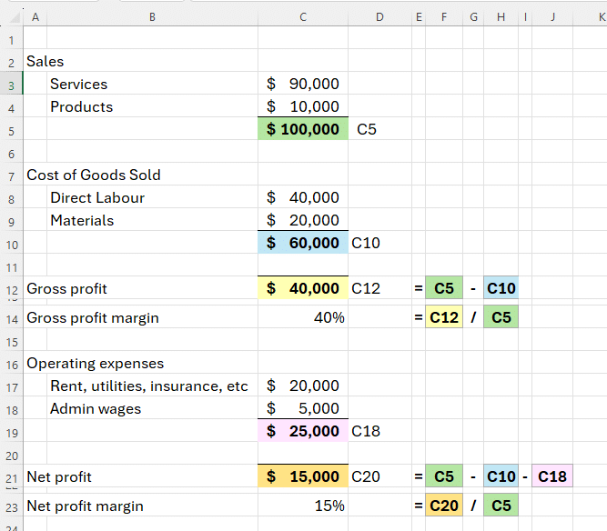 Image of excel spreadsheet with calculations of gross profit margin and net profit margin