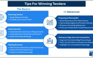 Advice from a trades business coach on how to prepare a tender bid and get an edge over your competition