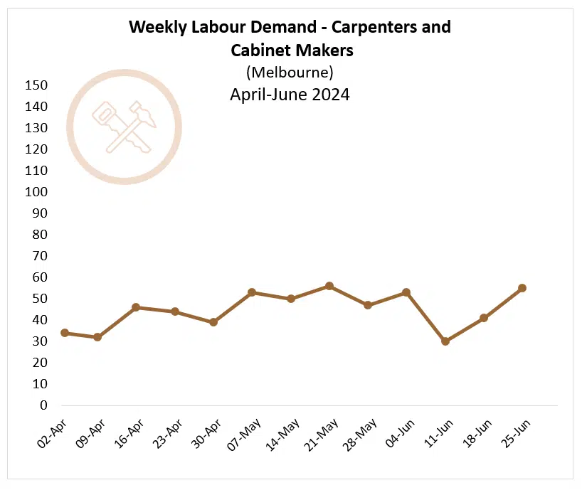 Labour Demand 2024_Apr-Jun Carpenters Cabinetmakers