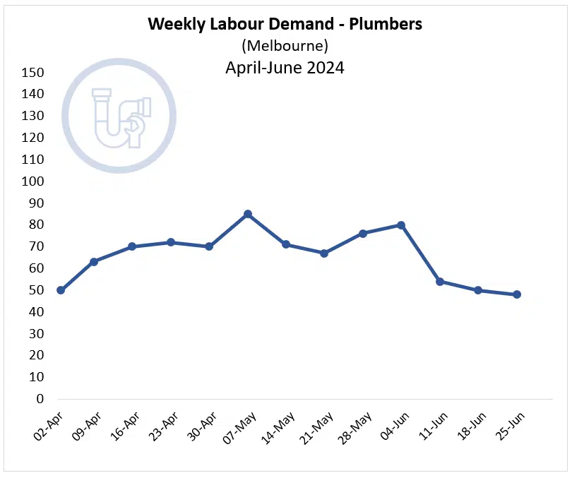 Labour Demand 2024_Apr-Jun Plumbers Plumbing