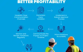 Custom Builders: How to Tighten Your Variations Process for Better Profitability | Tenfolding Business Coaching