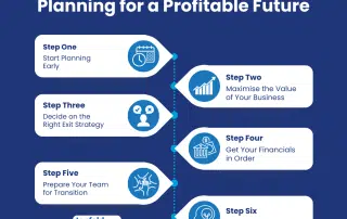 Business Exit Strategies for Custom Home Builders: Planning for a Profitable Future | Tenfold Coaching