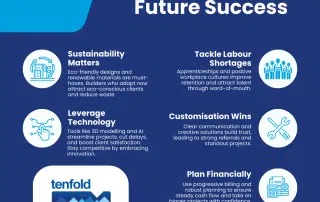 The Future for Custom Home Building: Trends That Will Impact Builders in the Next 5 Years | Tenfold Coaching