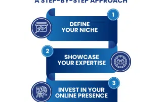 How to Build a Custom Home Builder Brand That Attracts Premium Clients | Tenfold Coaching