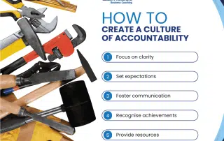 How to Create a Culture of Accountability in Your Custom Home Building Business | Tenfold Business Coaching