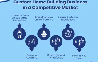 How to Differentiate Your Custom Home Building Business in a Competitive Market | Tenfold Business Coaching