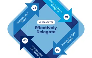 The Custom Builder’s Guide to Effective Delegation: Free Yourself to Grow Your Business | Tenfold Business Coaching