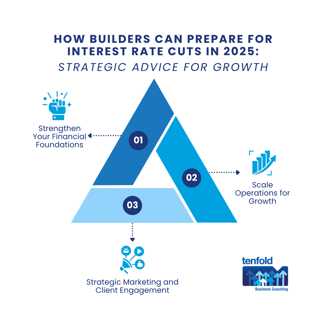 How Builders Can Prepare for Interest Rate Cuts in 2025: Strategic Advice for Growth from a Construction Business Coach