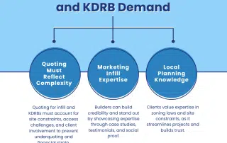 Builder’s Guide to Strategic Growth: Capitalising on Infill and KDRB Demand | Tenfold Coaching