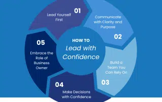 Essential Leadership Skills for Custom Home Builders: How to Lead with Confidence from a Construction Business Coach | Tenfold Business Coaching