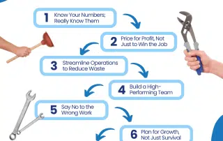 How to Improve Profit Margins in a Plumbing Business: Advice from a Plumbing Business Coach | Tenfold Business Coaching