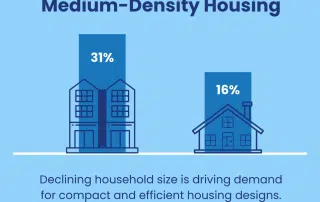Is Your Construction Business Built for the Next Decade of Housing Demand – Insights from a Leading Construction Business Coach