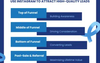 How Residential Builders Can Use Instagram to Attract High-Quality Leads (Without Spending a Cent) | Tenfold Business Coaching