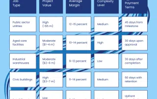 A Decision Matrix for Strategic Job Selection - Smart Choices Bigger Profits - How Electrical Contractors Can Select the Right Commercial Jobs in 2025–26 [Examples]
