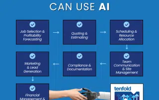Smart Choices, Bigger Profits: How Electrical Contractors Can Use AI to Action the Strategy | Tenfold Electrician Coaching