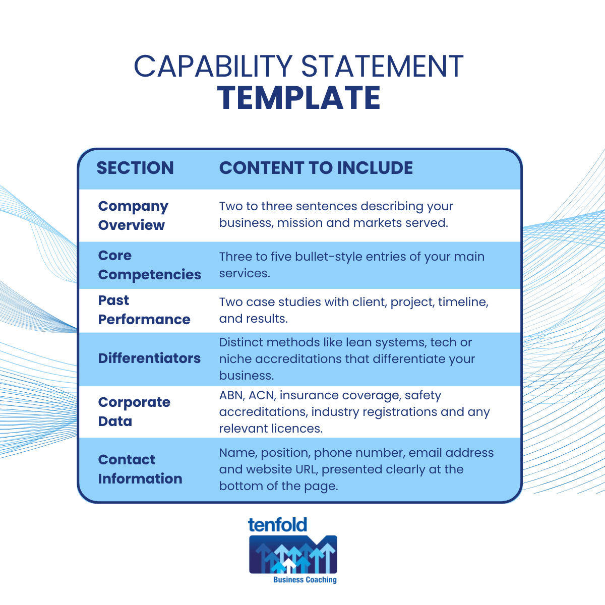 Capability Statements for B2B Contractors to Win Work: Template, Examples, Checklist | Tenfold Business Coaching