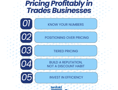 The Hidden Cost of Competing on Price: How to Use AI for Pricing Profitably in Trades Businesses