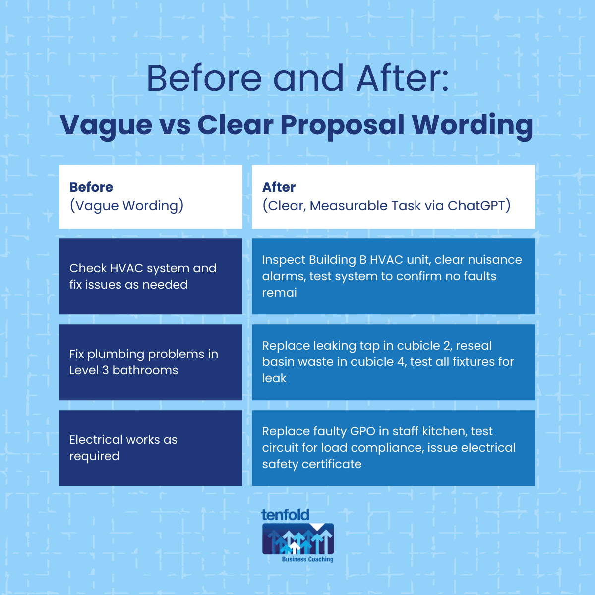AI for B2B Contractors: Use AI for Proposal Writing to Win Maintenance and Minor Works | Tenfold Business Coaching