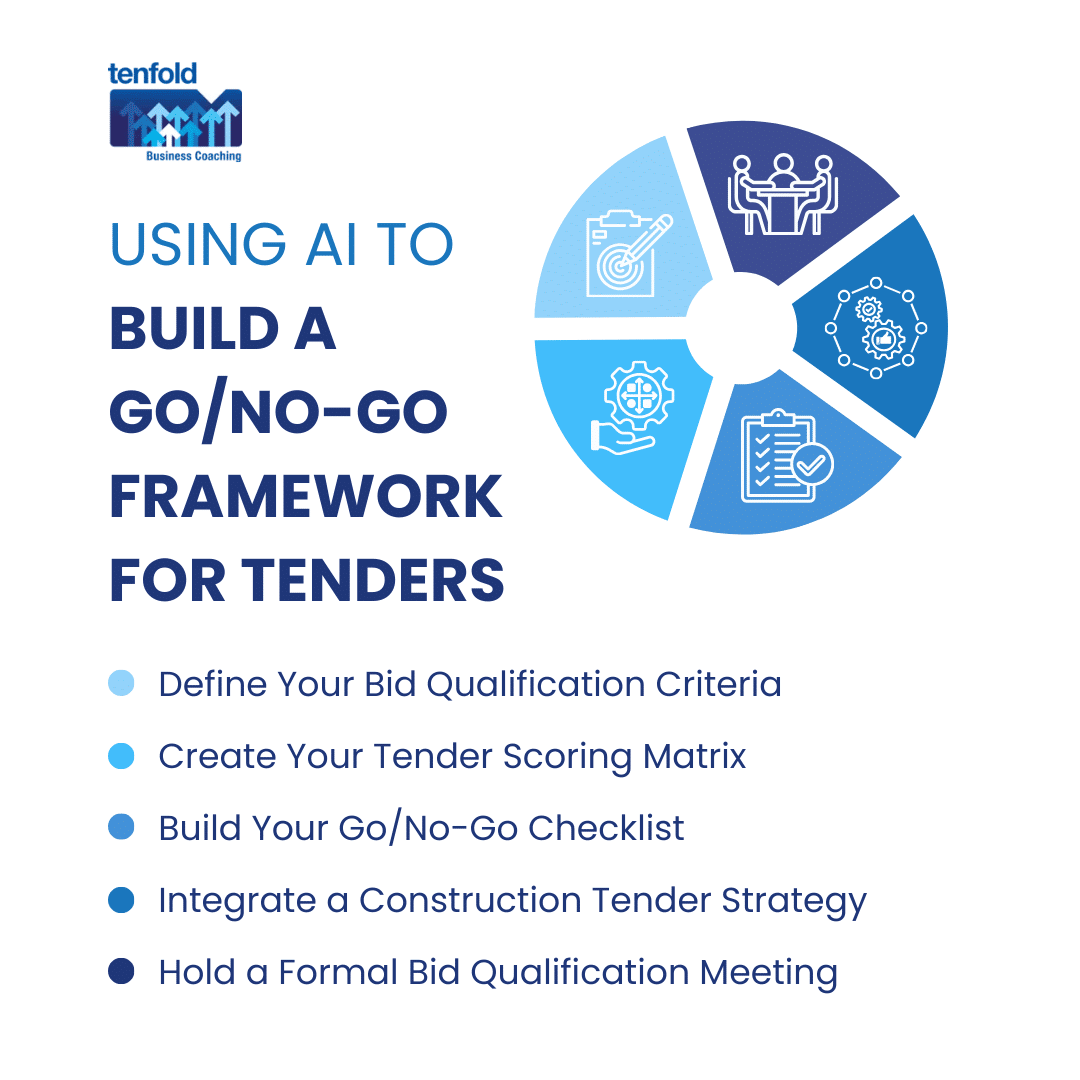 AI for B2B Contractors: Use AI to Build a Go/No-Go Framework for Tenders | Tenfold Business Coaching