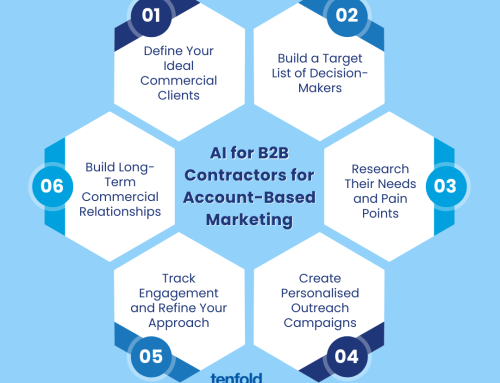 AI for B2B Contractors for Account-Based Marketing for FMs: Prompts, Workflows, Templates