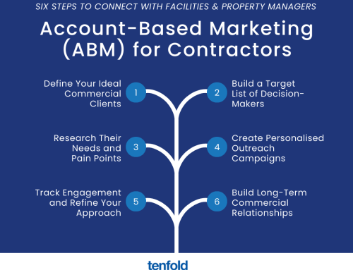 Account-Based Marketing (ABM) for Contractors: Connect with Facilities & Property Managers [Template, Examples, Checklist]