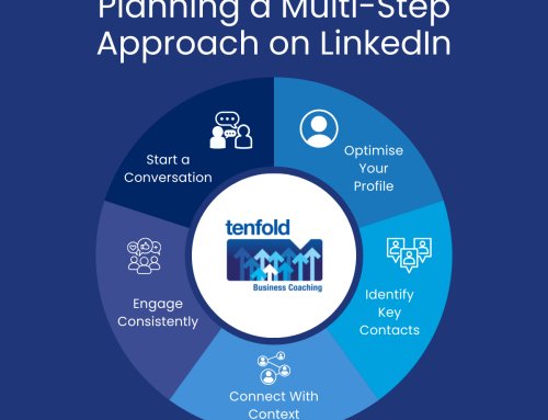 LinkedIn for B2B Contractors to Win Work: Template, Examples, Checklist