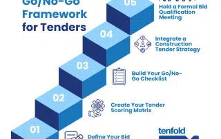 Only Bid to Win: A Contractor’s Go/No-Go Framework for Tenders | Tenfold Business Coaching