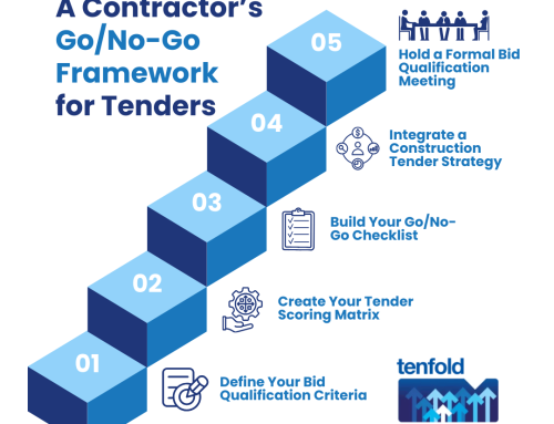 Only Bid to Win: A Contractor’s Go/No-Go Framework for Tenders