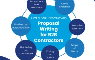 Proposal Writing for B2B Contractors: Win Maintenance and Minor Works | Tenfold Business Coaching