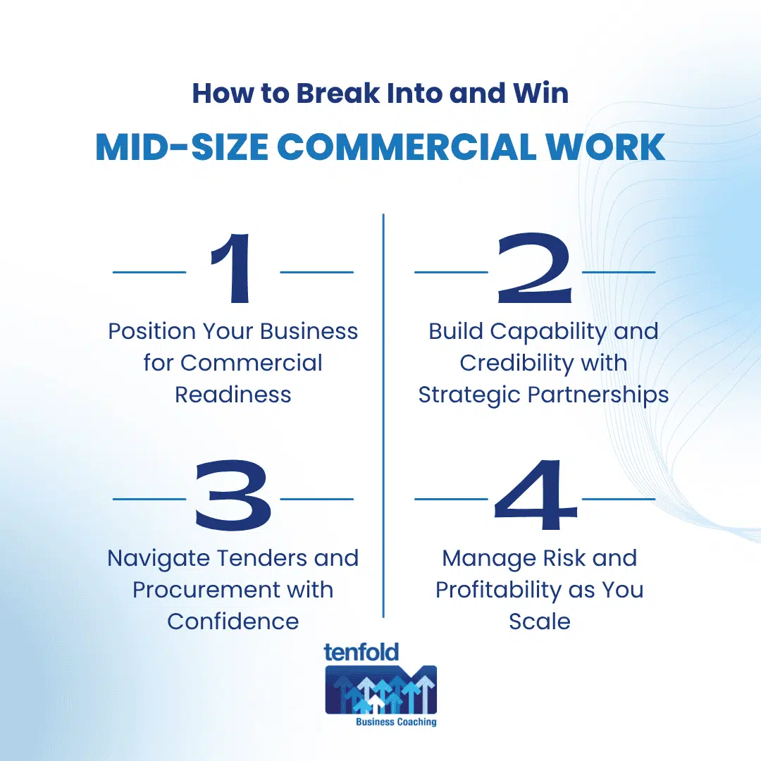 Building Up - How to Break Into and Win Mid-Size Commercial Work | Tenfold Business Coaching
