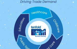 How Trades Can Tap into the Growth Frontier in Mid-Size Commercial Construction | Tenfold Business Coaching