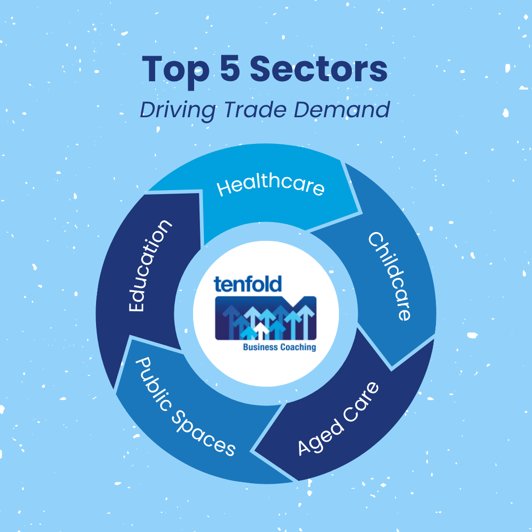 How Trades Can Tap into the Growth Frontier in Mid-Size Commercial Construction | Tenfold Business Coaching