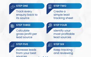 How to Find Your Most Profitable Leads (and Get More of Them): A Guide for Trade Business Owners | Tenfold Tradie Business Coaching