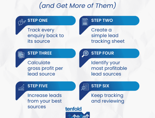 How to Find Your Most Profitable Leads (and Get More of Them): A Guide for Trade Business Owners
