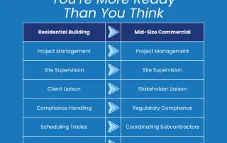 The New Growth Frontier in Mid-Size Commercial Construction | Tenfold Business Coaching
