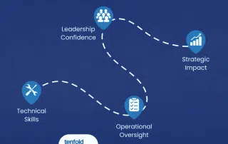 Business Coaching for Operations, Service and Project Managers in Australian Trade and Construction Businesses | Tenfold Business Coaching for Managers