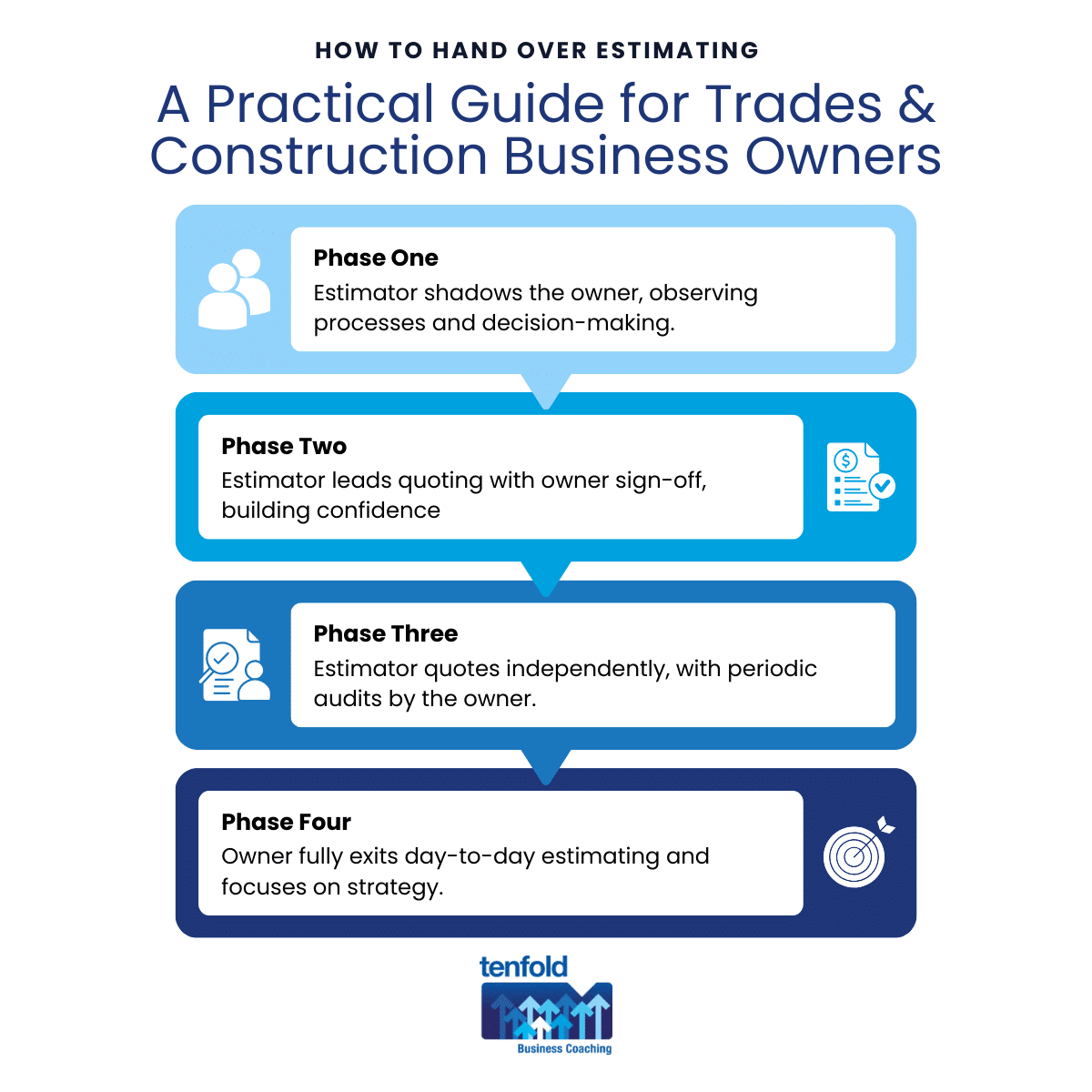 How to Hand Over Estimating: A Practical Guide for Trades & Construction Business Owners | Tenfold Business Coaching for Tradies