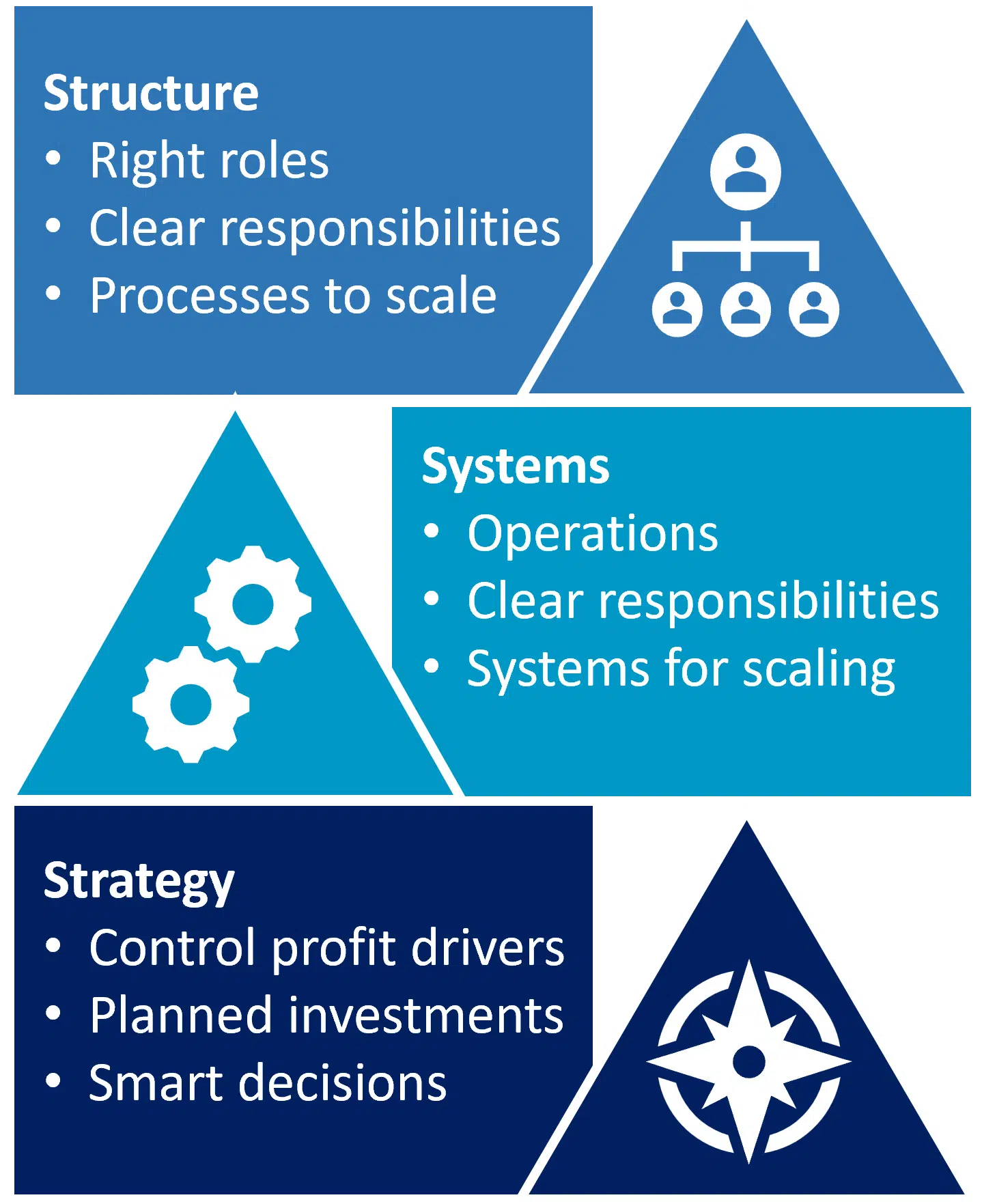 Skylark Sports small business coaching strategies
