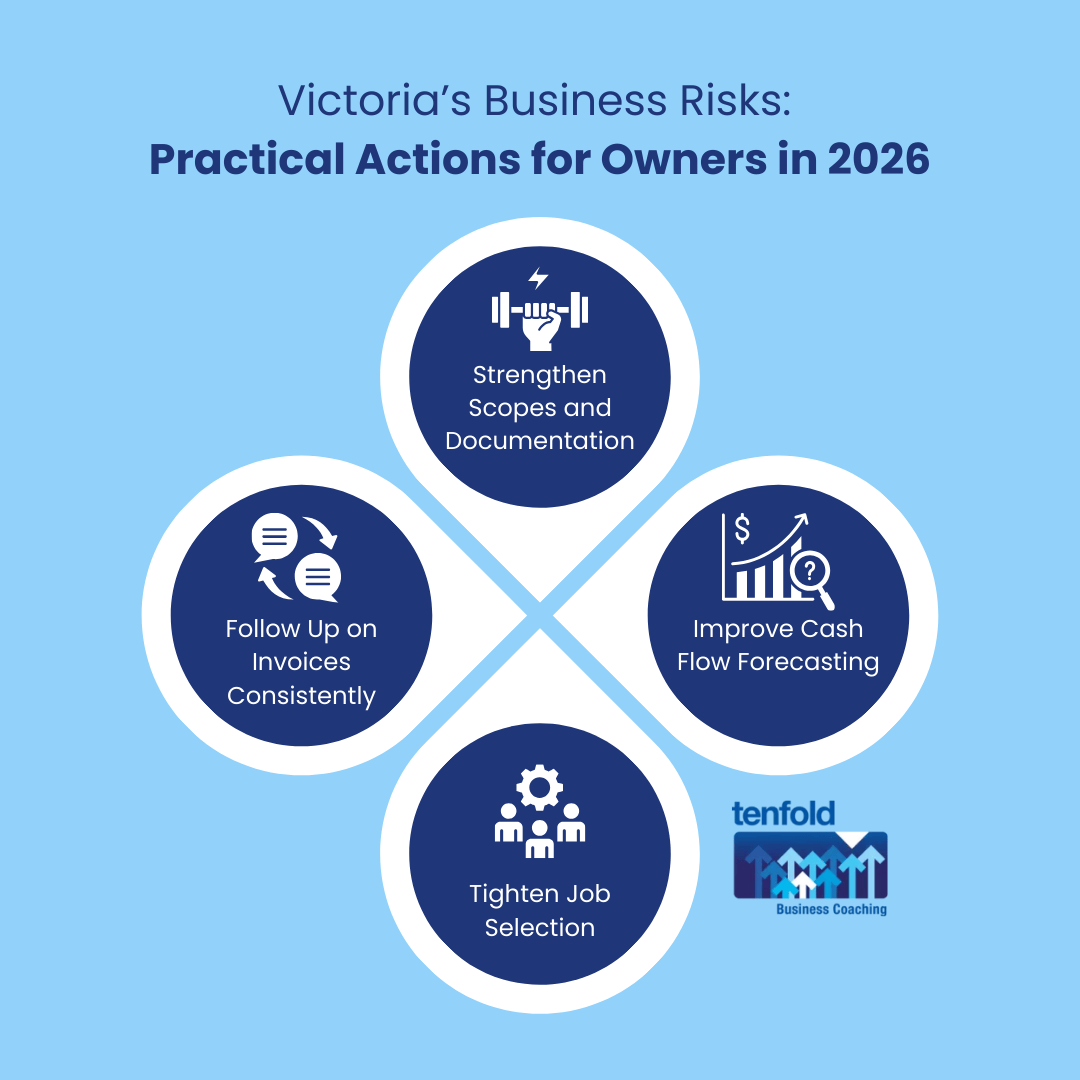 Victoria’s Business Risk 2026: Insolvencies, Payment Delays and What It Means for Trade Contractors, manufacturers and builders | Tenfold Business Coaching