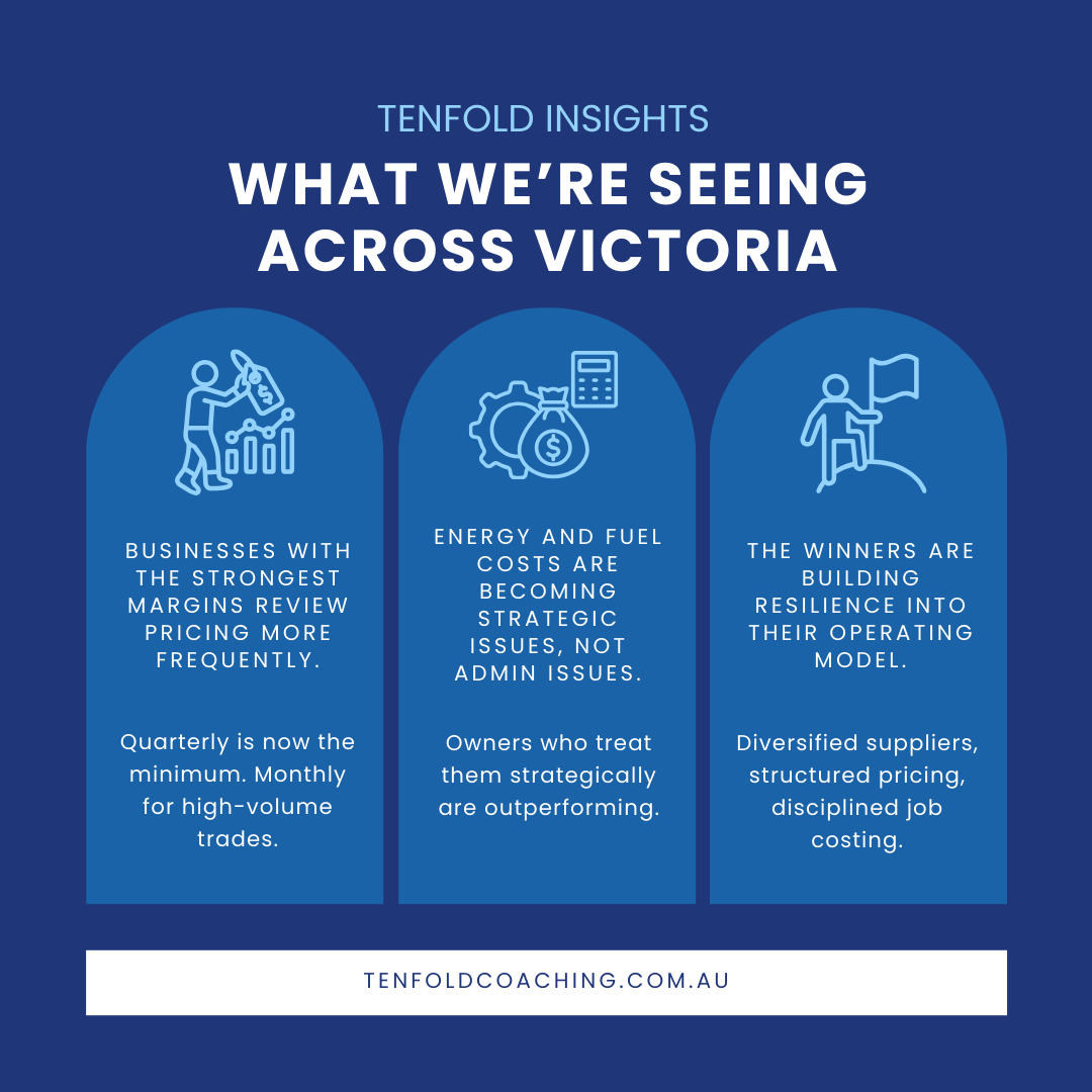 Victoria’s Input Costs 2026: Materials, Energy and Fuel Pressures for Trades, Builders and Manufacturers | Tenfold Business Coaching