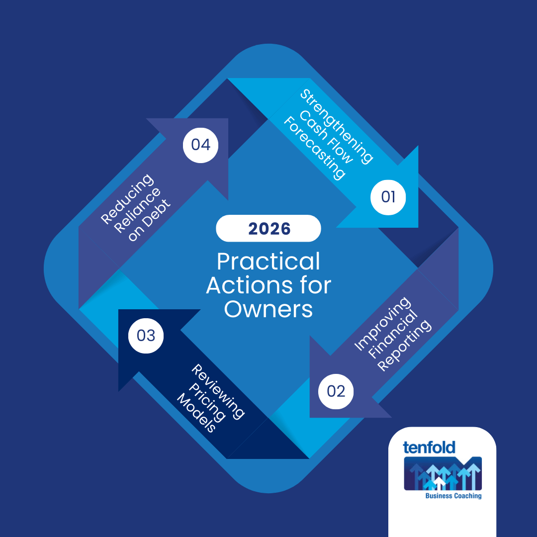 Victoria’s Interest Rates and Credit Conditions 2026: What Tighter Lending Means for Construction and SMEs | Tenfold Business Coaching