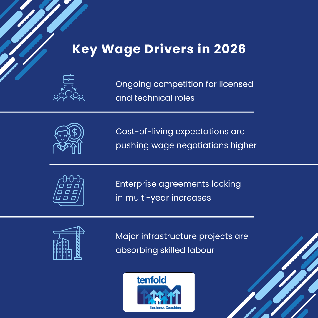 Victoria’s Labour Market 2026: Wage Pressure, Skills Shortages and Migration Impacts for Trades, Construction and Manufacturing | Tenfold Business Coaching