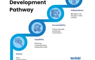 Coaching for Managers in Small–Medium Businesses: What It Is, Who It’s For, and How It Works | Tenfold Business Coaching