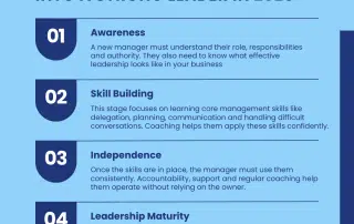 How to Turn a Great Operator Into a Strong Leader in 2026: Real Examples and Practical AI Prompts for Developing Managers | Tenfold Business Coaching